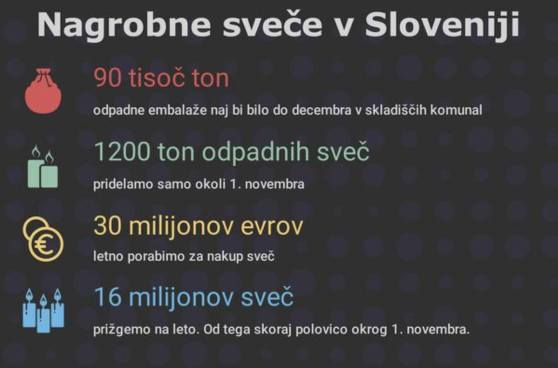 Nagrobne sveče v Sloveniji Nagrobne sveče v Sloveniji.png